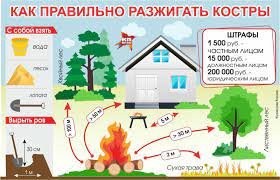 Подготовка к летнему пожароопасному периоду 2021 года